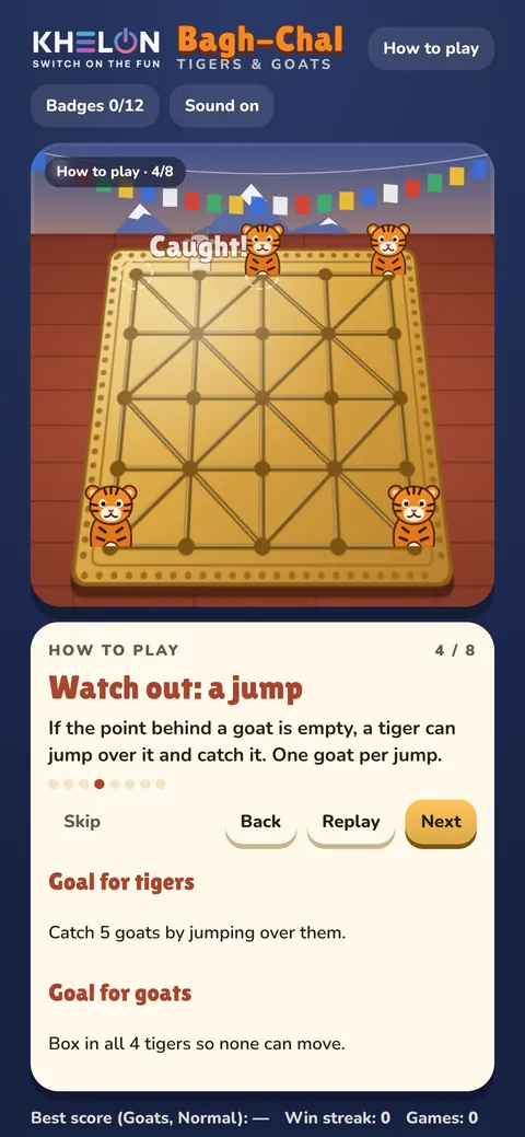 The how-to-play guide showing a tiger jumping over a goat to catch it