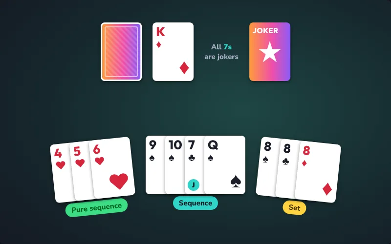 Rummy cards on a green table: a pure sequence of hearts, a sequence of spades using a joker, and a set of three eights
